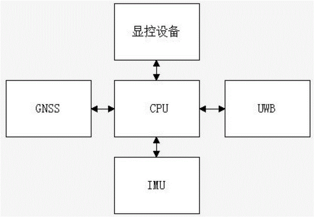 Indoor and outdoor positioning method and indoor and outdoor positioning system