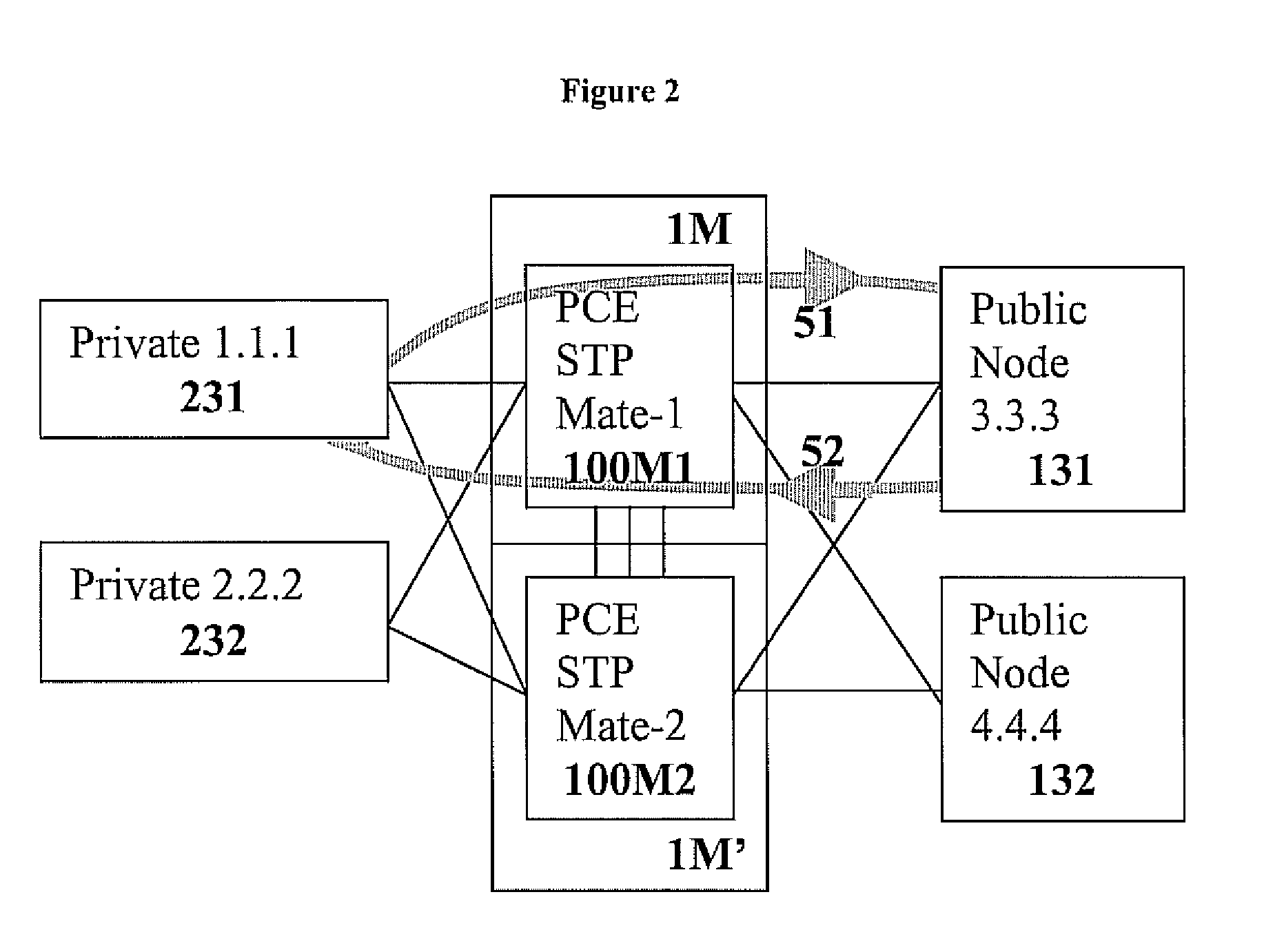 Point code emulation for common channel signaling system No. 7 signaling network