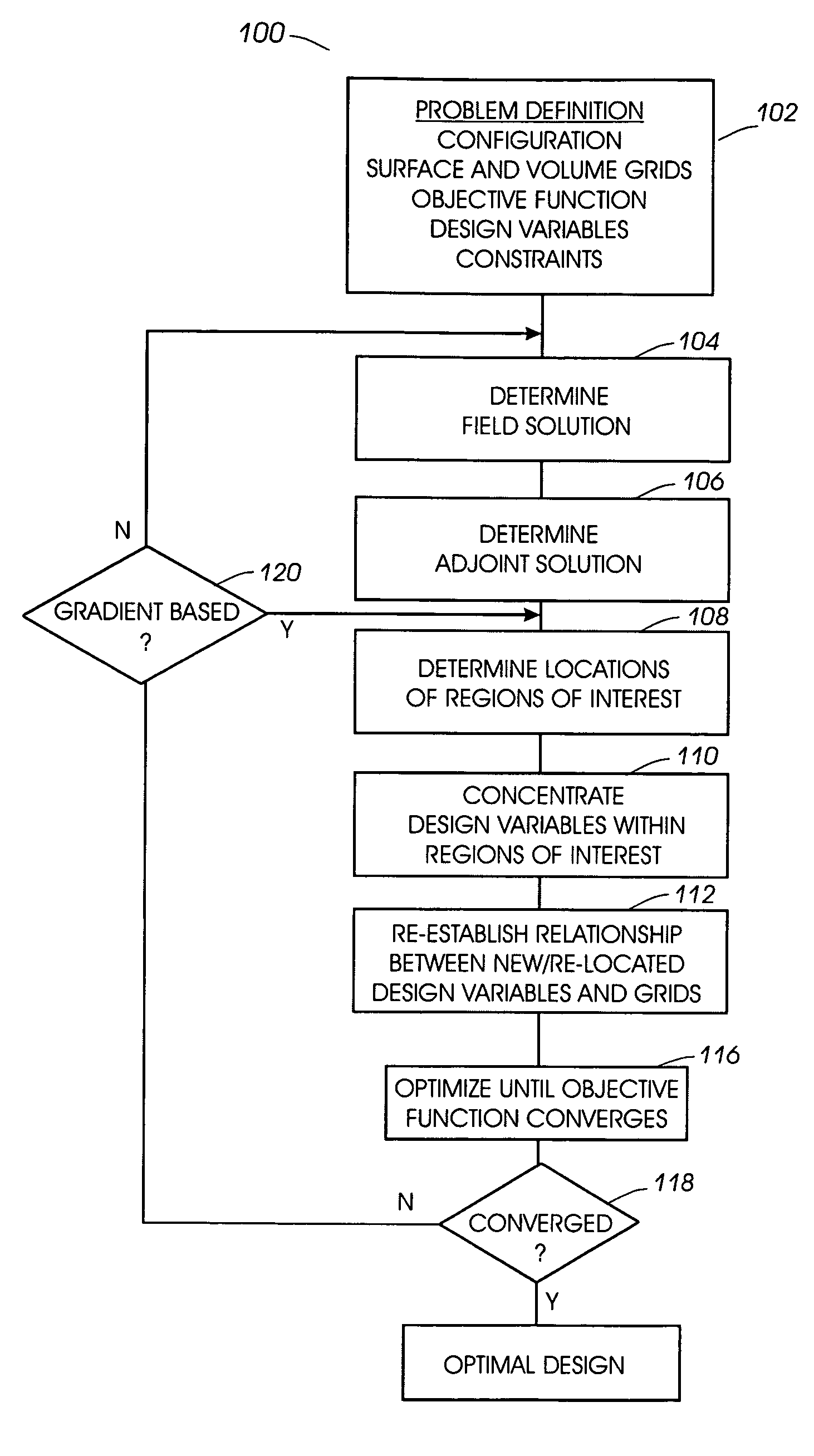 Adjoint-based design variable adaptation