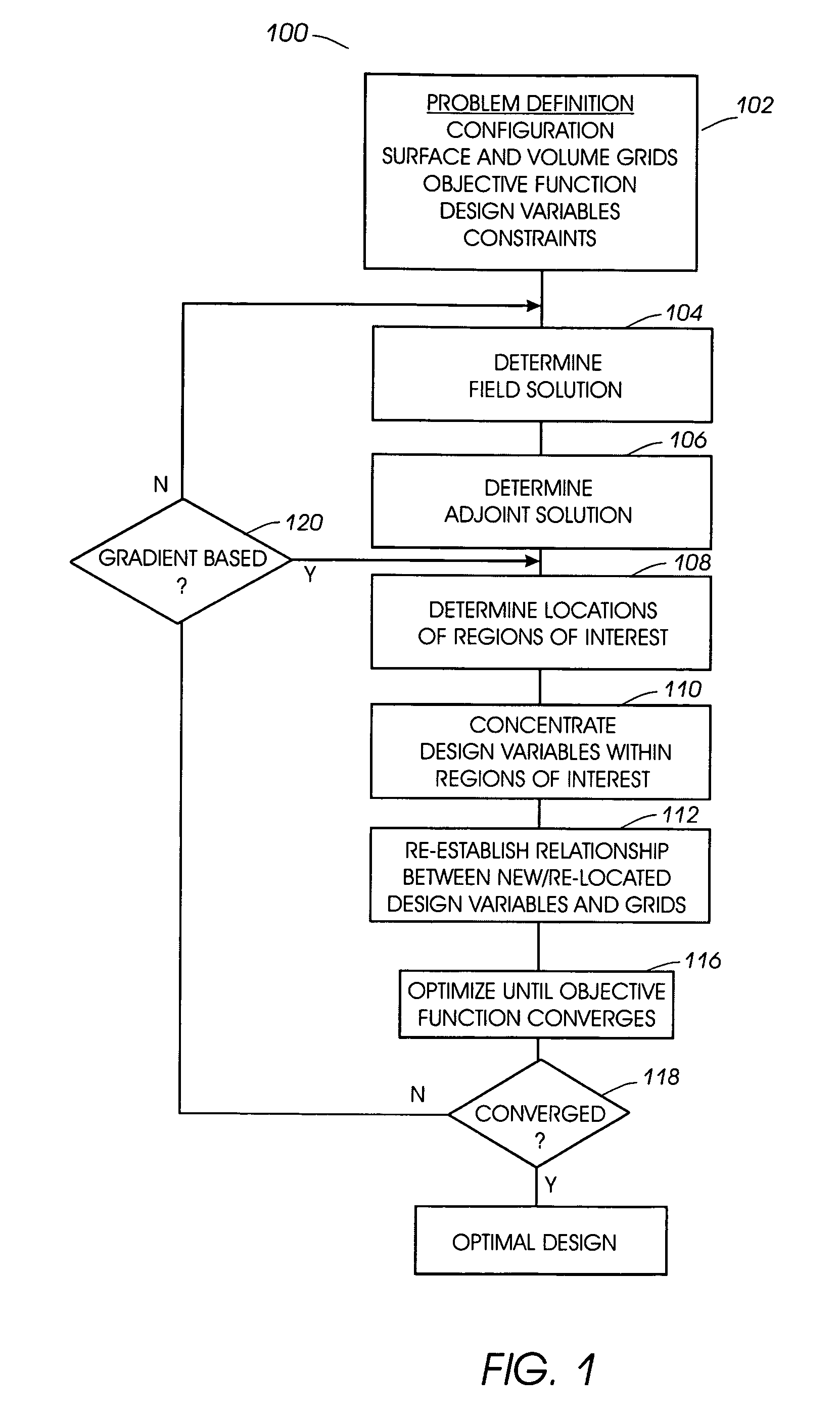 Adjoint-based design variable adaptation