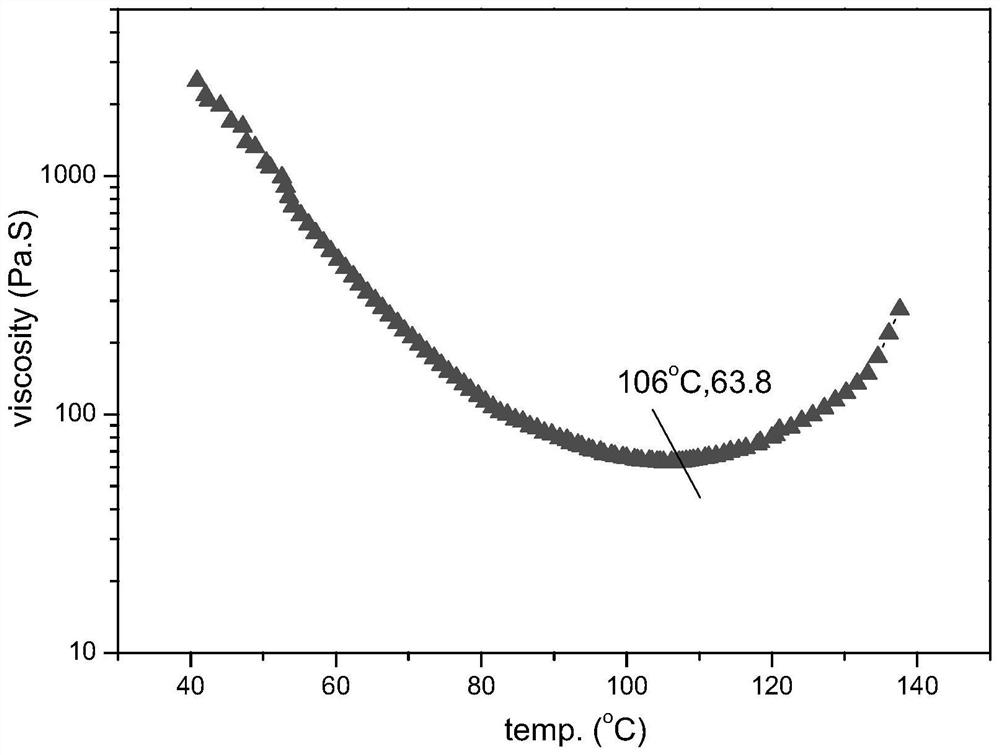 Preparation method of medium-temperature-curing zero-adhesive-absorption epoxy resin matrix material