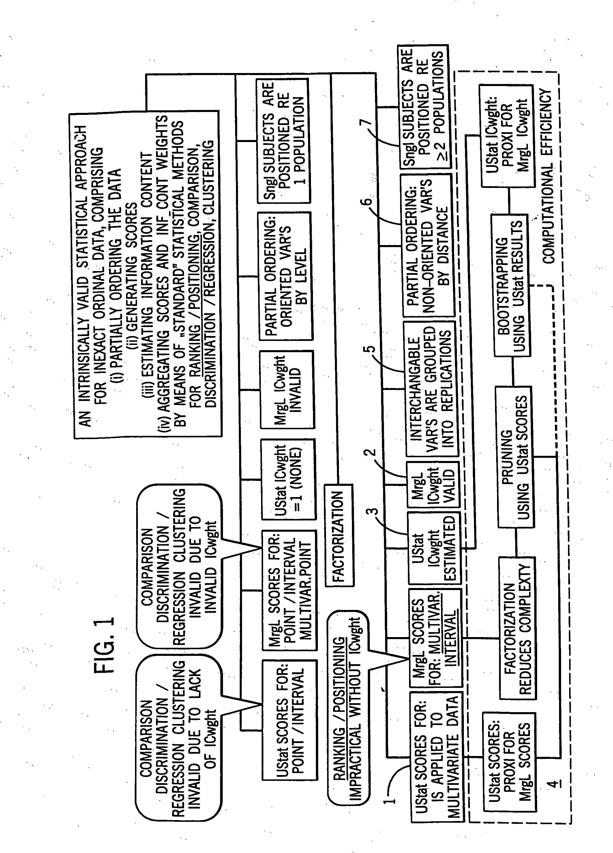 Statistical methods for multivariate ordinal data which are used for data base driven decision support