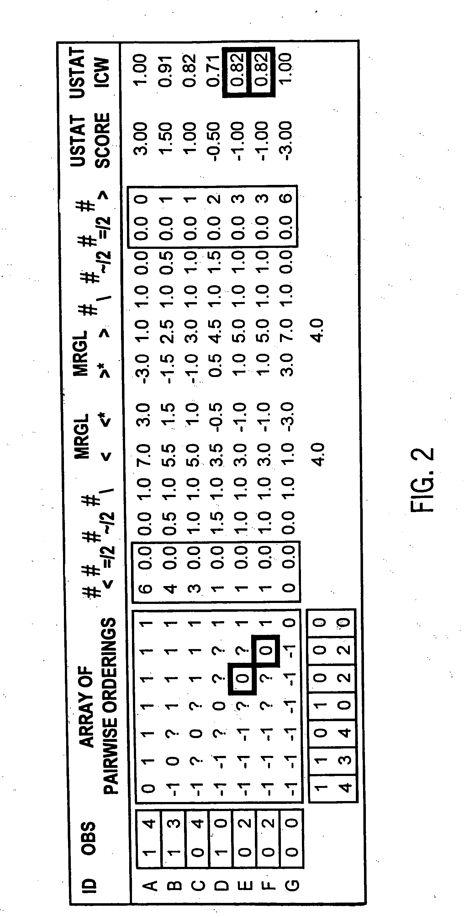 Statistical methods for multivariate ordinal data which are used for data base driven decision support