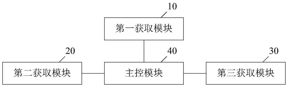 Construction robot for disassembling and replacing power transmission line and advancing speed control device and method thereof