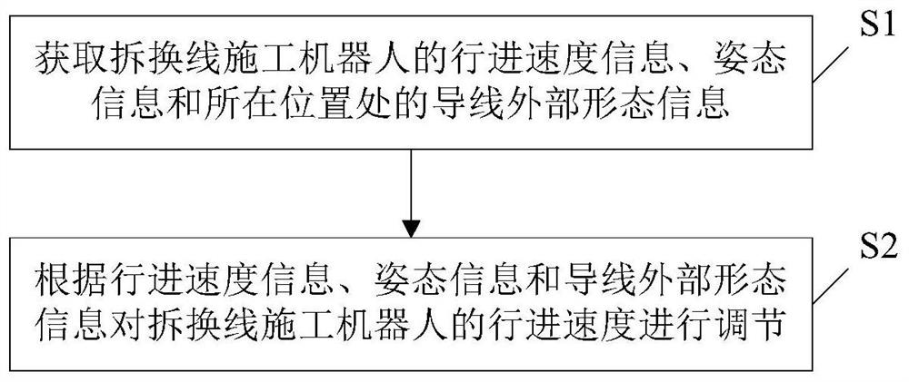 Construction robot for disassembling and replacing power transmission line and advancing speed control device and method thereof