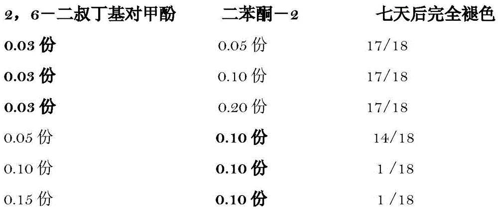 Color protection combination and product containing combination