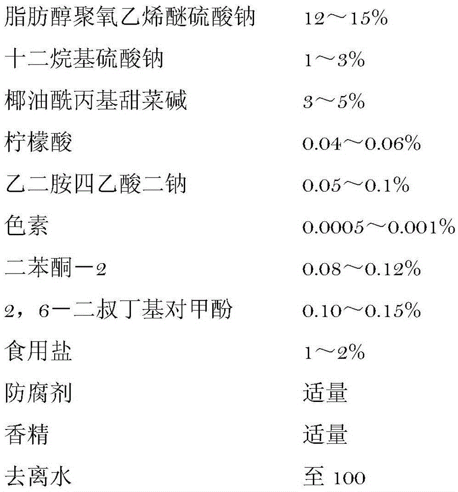 Color protection combination and product containing combination