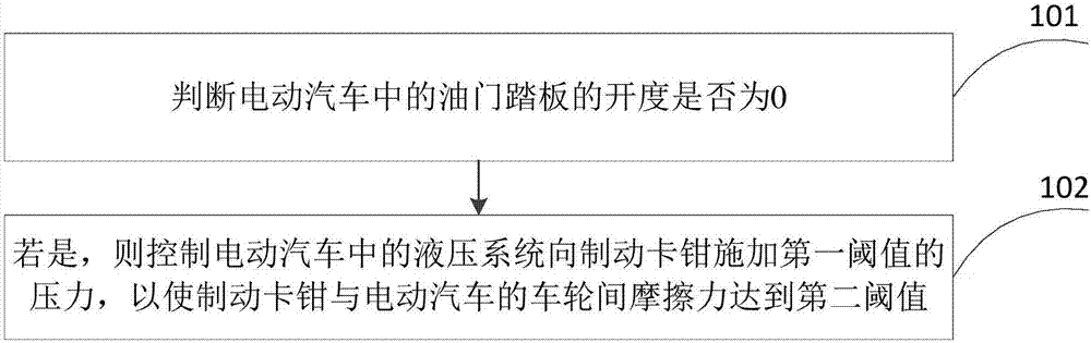 Braking method and device of electric vehicle and electric vehicle