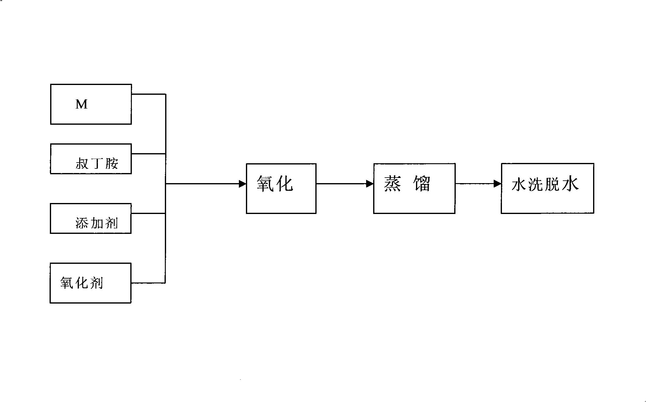 Process for preparing rubber accelerator TBBS