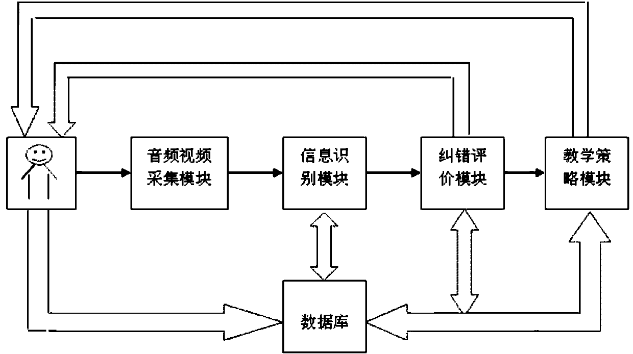 Interactive virtual teacher system having intelligent error correction function