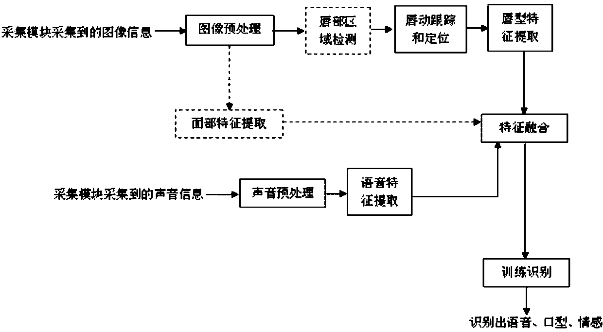 Interactive virtual teacher system having intelligent error correction function