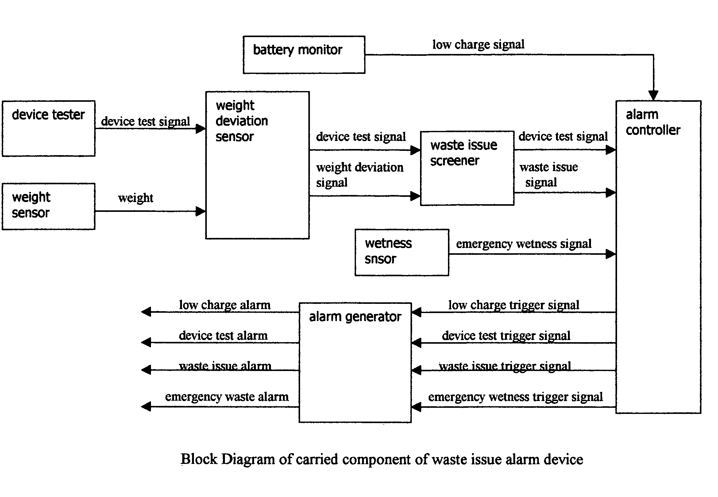 Reusable waste issue alarm device apparatus for the diaper