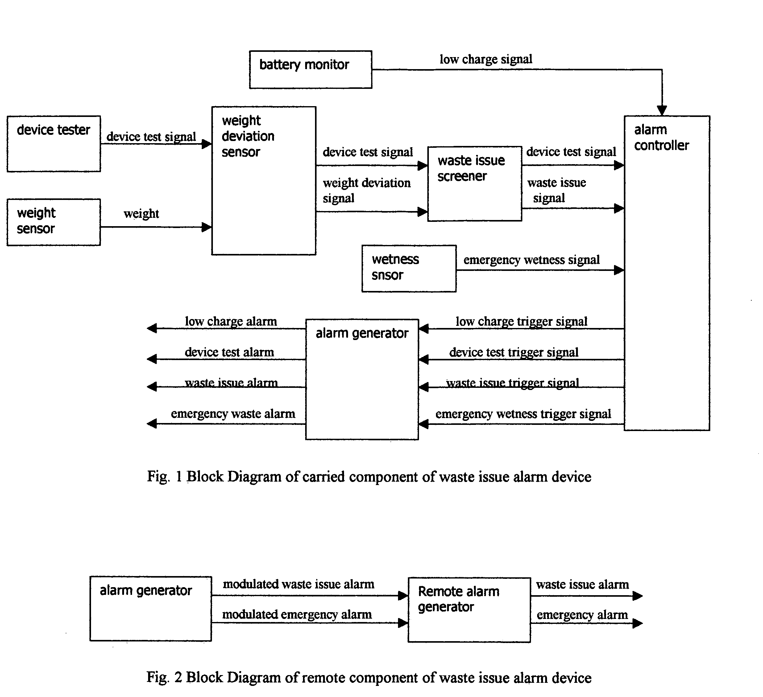 Reusable waste issue alarm device apparatus for the diaper