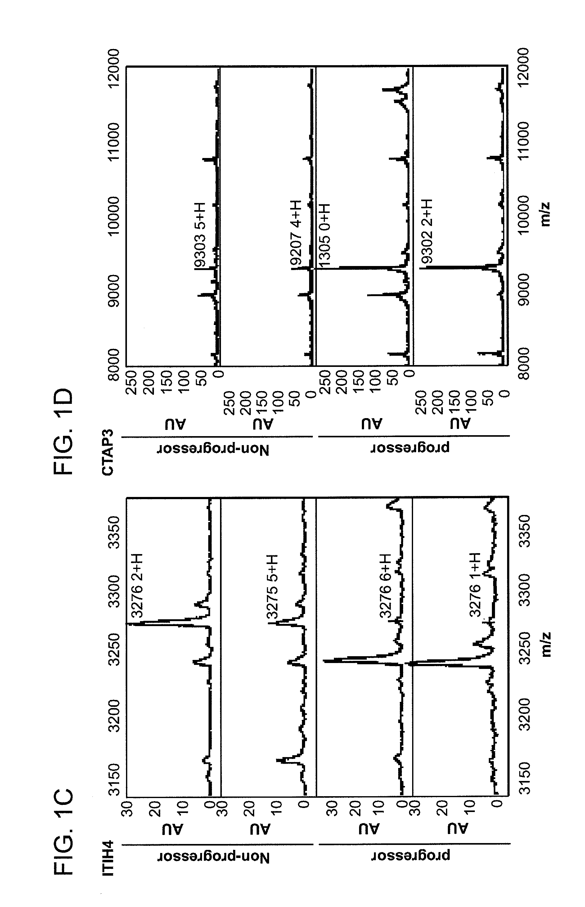 Prognostic Biomarkers in Patients with Ovarian Cancer