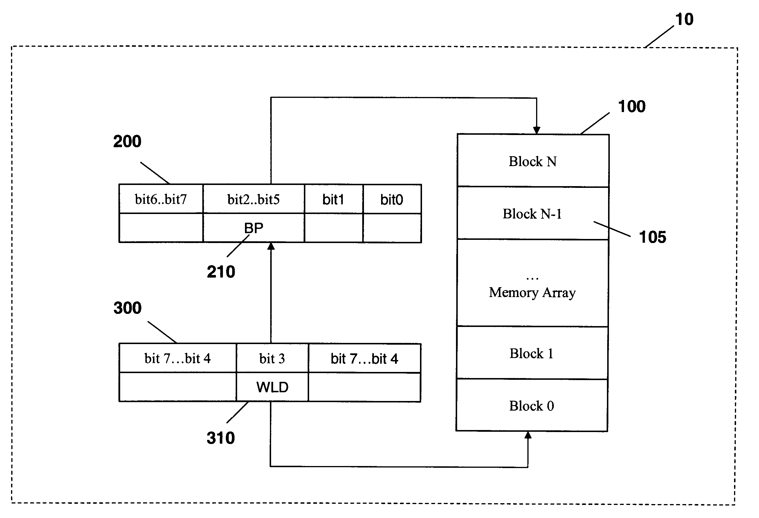 Memory devices with data protection