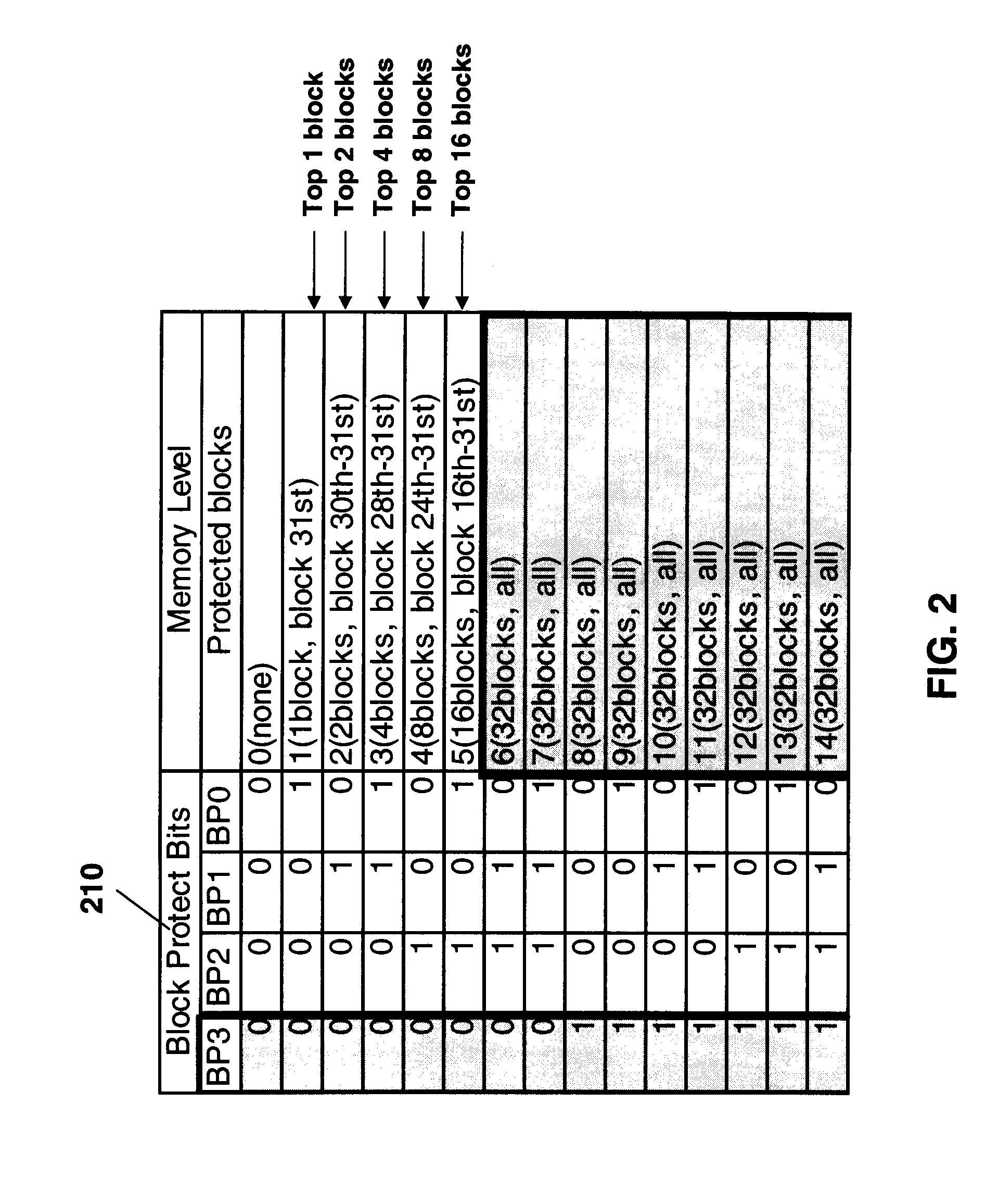 Memory devices with data protection