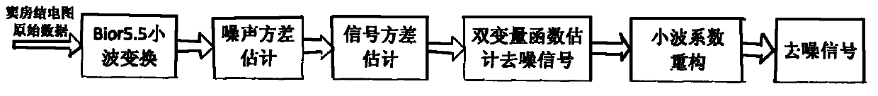 Method for identifying sino atrial node electrogram based on integration of wavelet transform and support vector machine