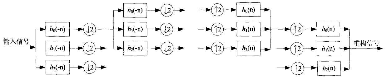 Method for identifying sino atrial node electrogram based on integration of wavelet transform and support vector machine