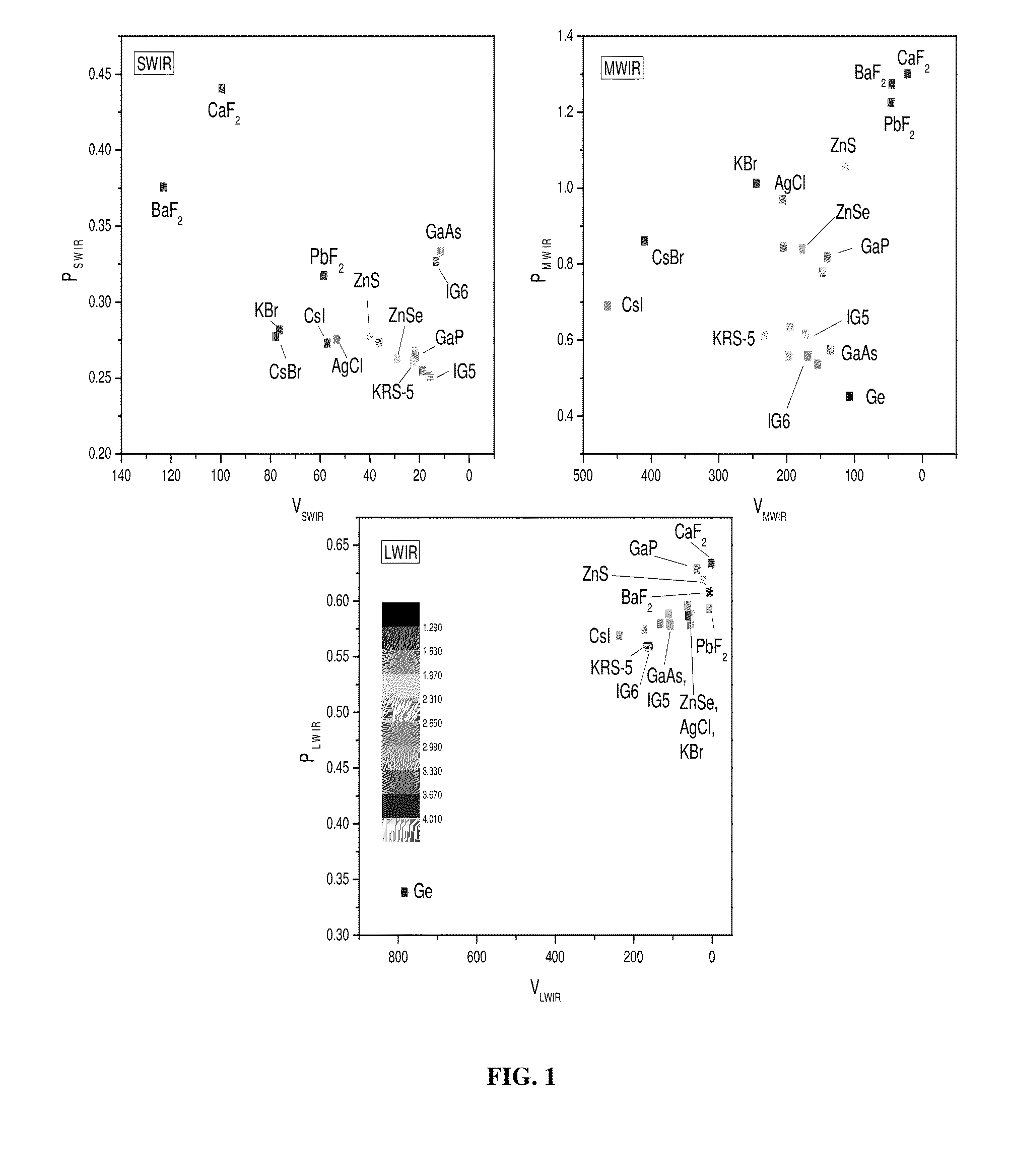 Glass selection for infrared lens design