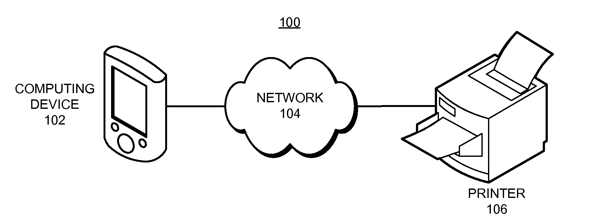 Framework that supports driverless printing