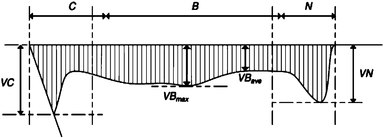 Cutter wear condition monitoring method based on machine learning