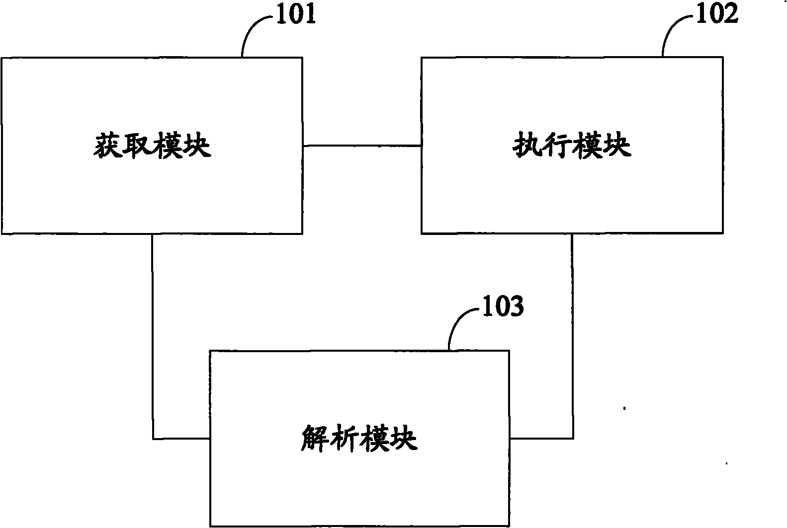 Method and device for executing wireless markup language script