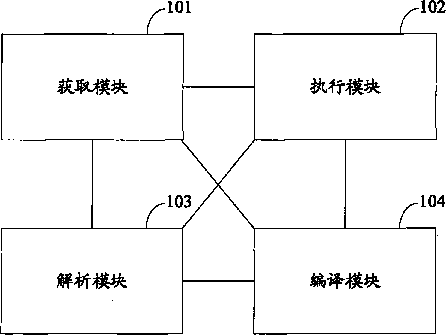 Method and device for executing wireless markup language script