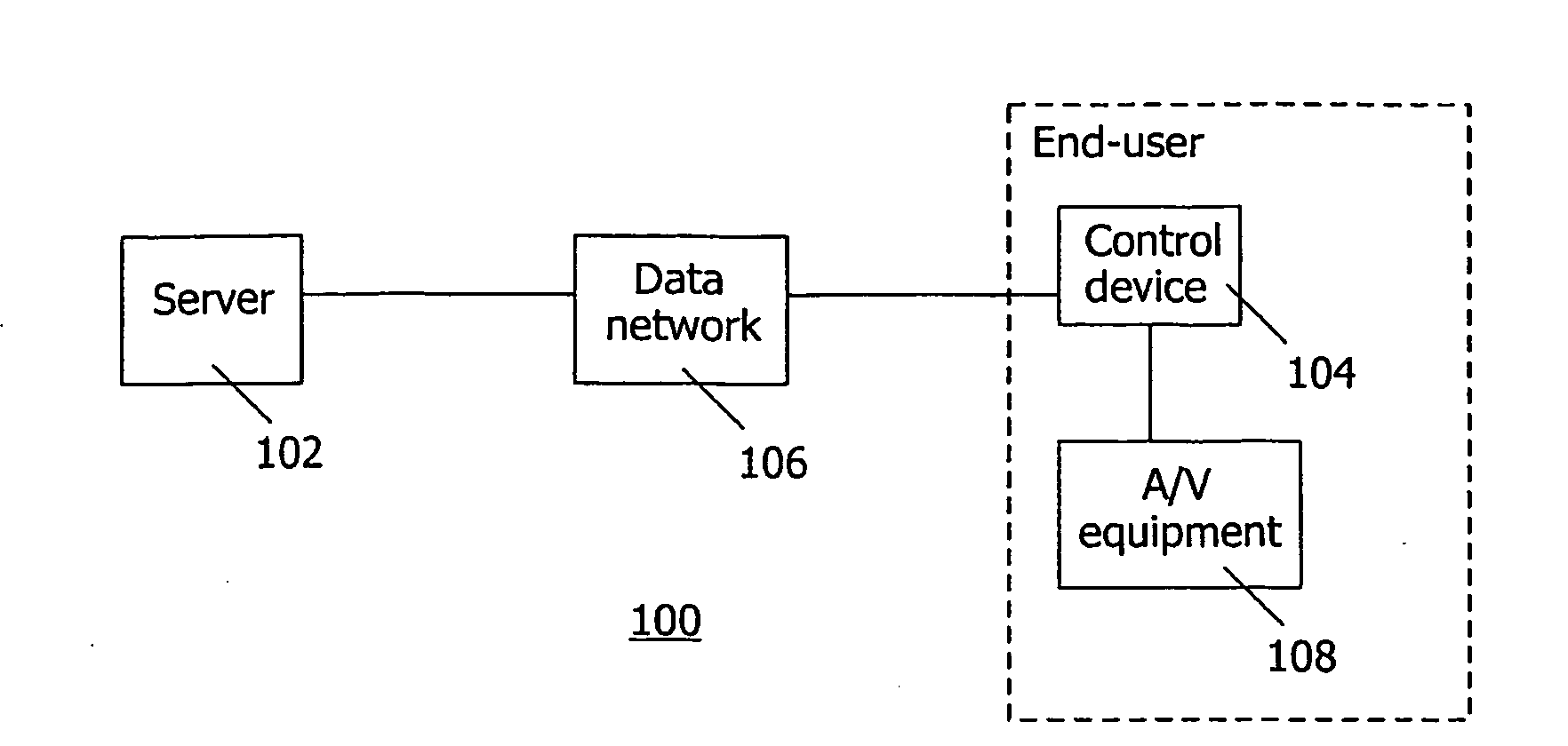 Method for Customizing a User Interface for Selecting Broadcast Sources