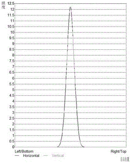 Method of uniformly optimizing illuminating LED array light source for strip steel surface detection