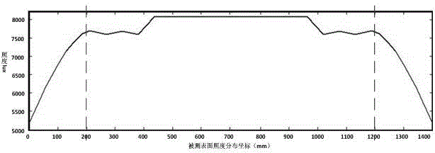 Method of uniformly optimizing illuminating LED array light source for strip steel surface detection