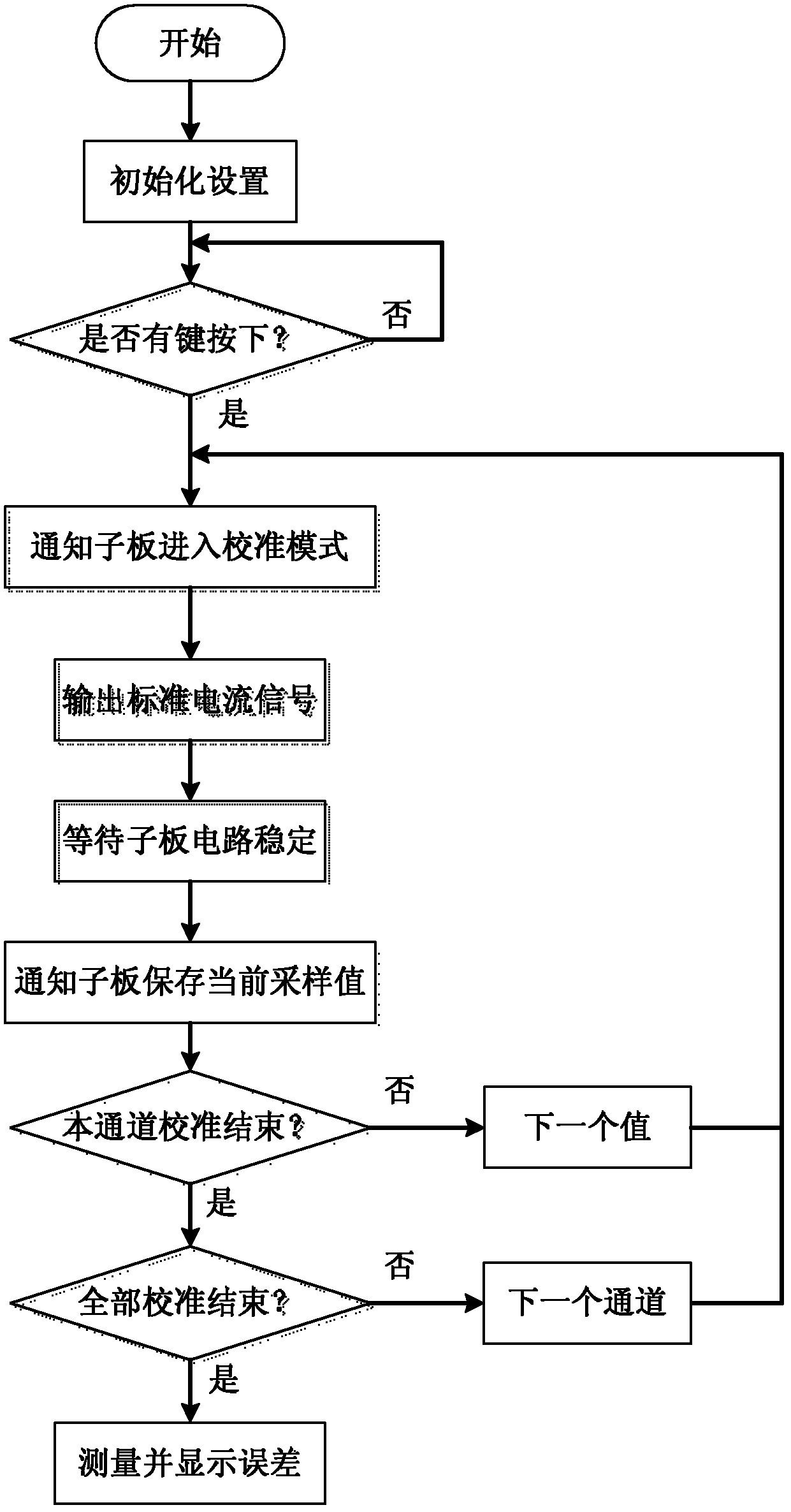 Device and method for automatic calibrating in water treatment analog data collecting system