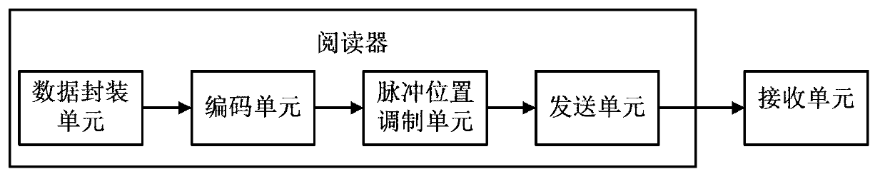 Novel 15693 tag chip verification platform