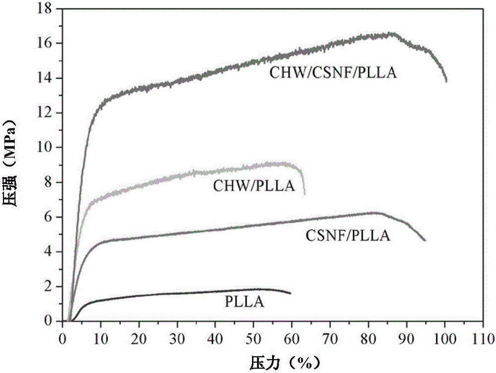 Chitin whisker/chitosan nanofiber double strengthened biodegradable polyester fiber composite material as well as preparation method and application thereof