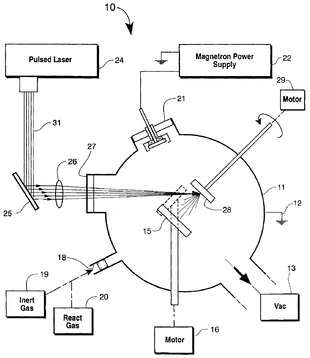 Magnetron sputter-pulsed laser deposition system and method