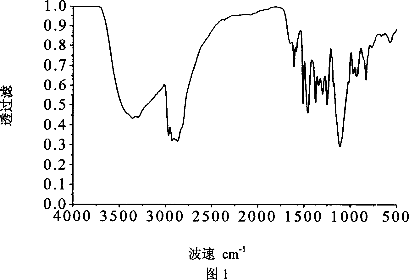 Preparation method of non-ionic room temperature-cured aqueous epoxy curing agent