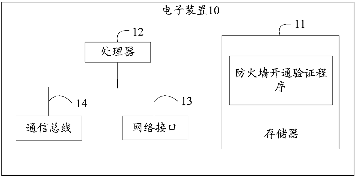 Electronic device, firewall operation verification method and storage medium