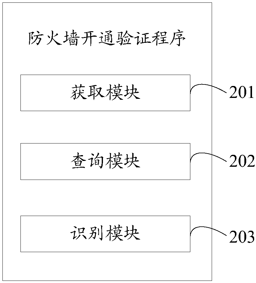 Electronic device, firewall operation verification method and storage medium