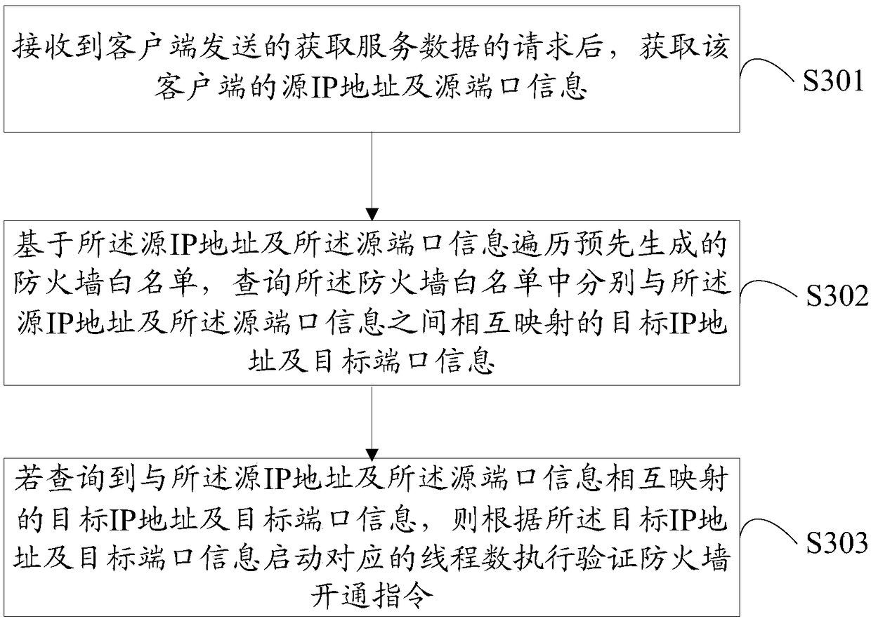 Electronic device, firewall operation verification method and storage medium