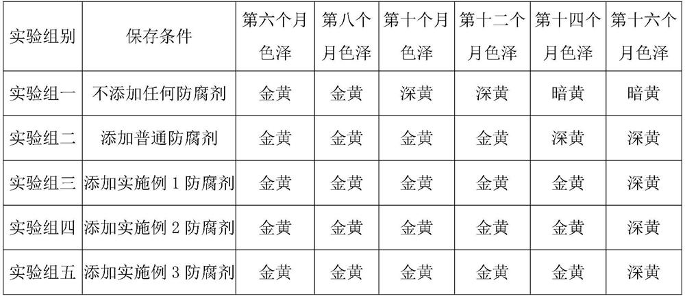 Preservative for peony seed oil preservation and preparation method thereof