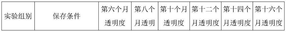 Preservative for peony seed oil preservation and preparation method thereof