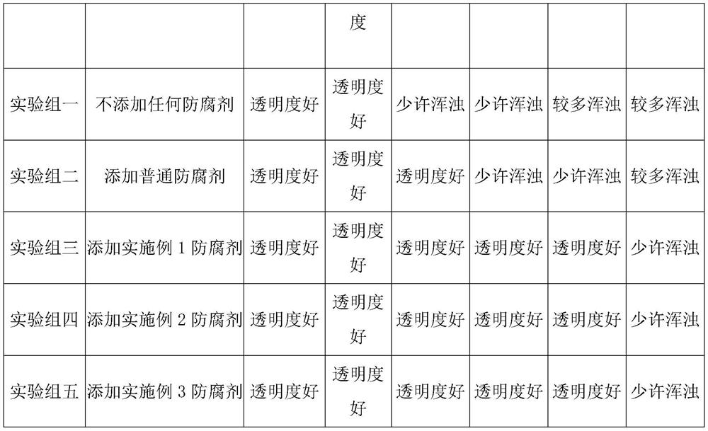 Preservative for peony seed oil preservation and preparation method thereof