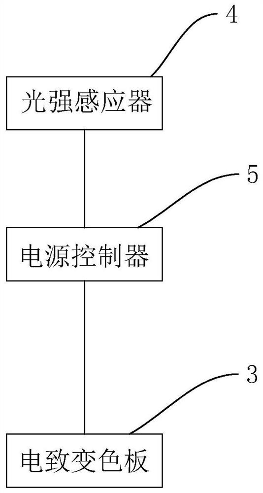 Photovoltaic anti-glare panel