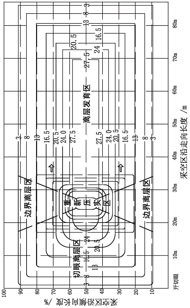 Three-dimensional simulating method for goaf fracture ring morphology