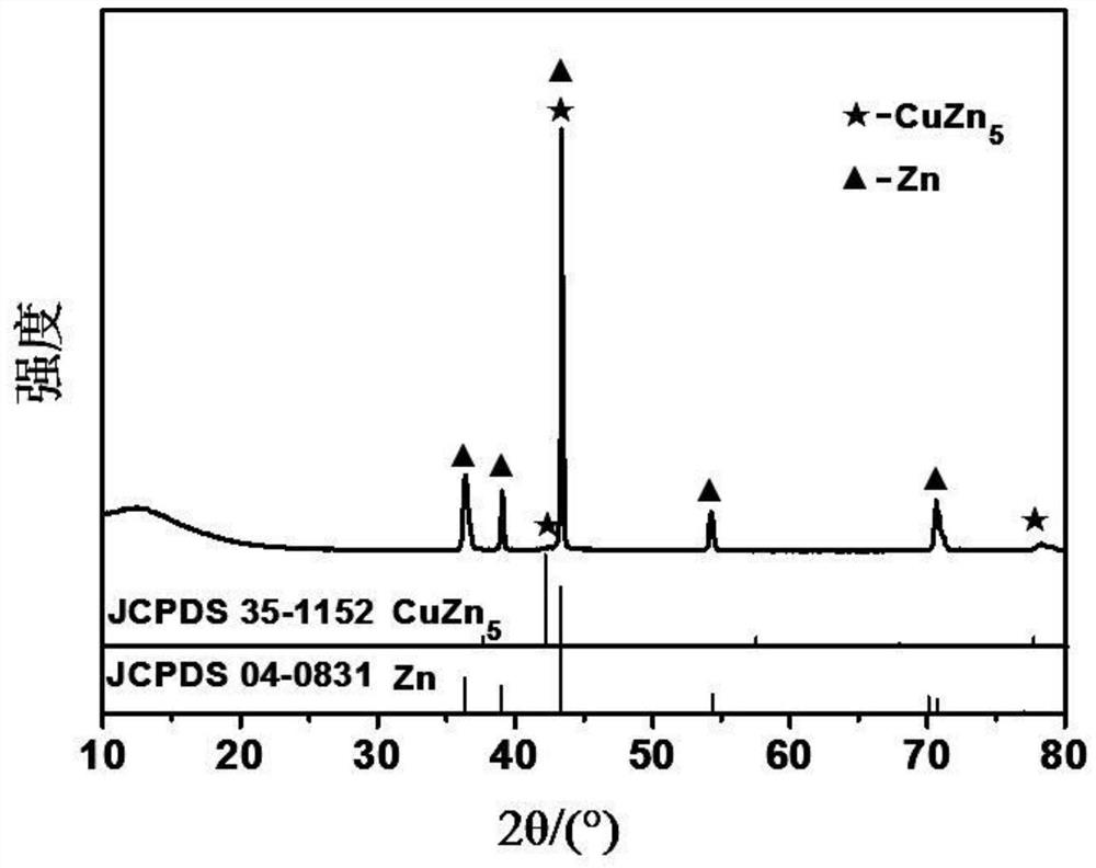 Preparation method of zinc-copper alloy negative electrode with self-supporting structure