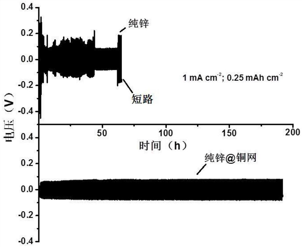 Preparation method of zinc-copper alloy negative electrode with self-supporting structure