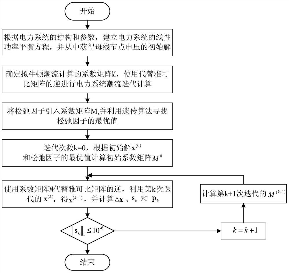 Power system load flow calculation method based on hot start and quasi-Newton method