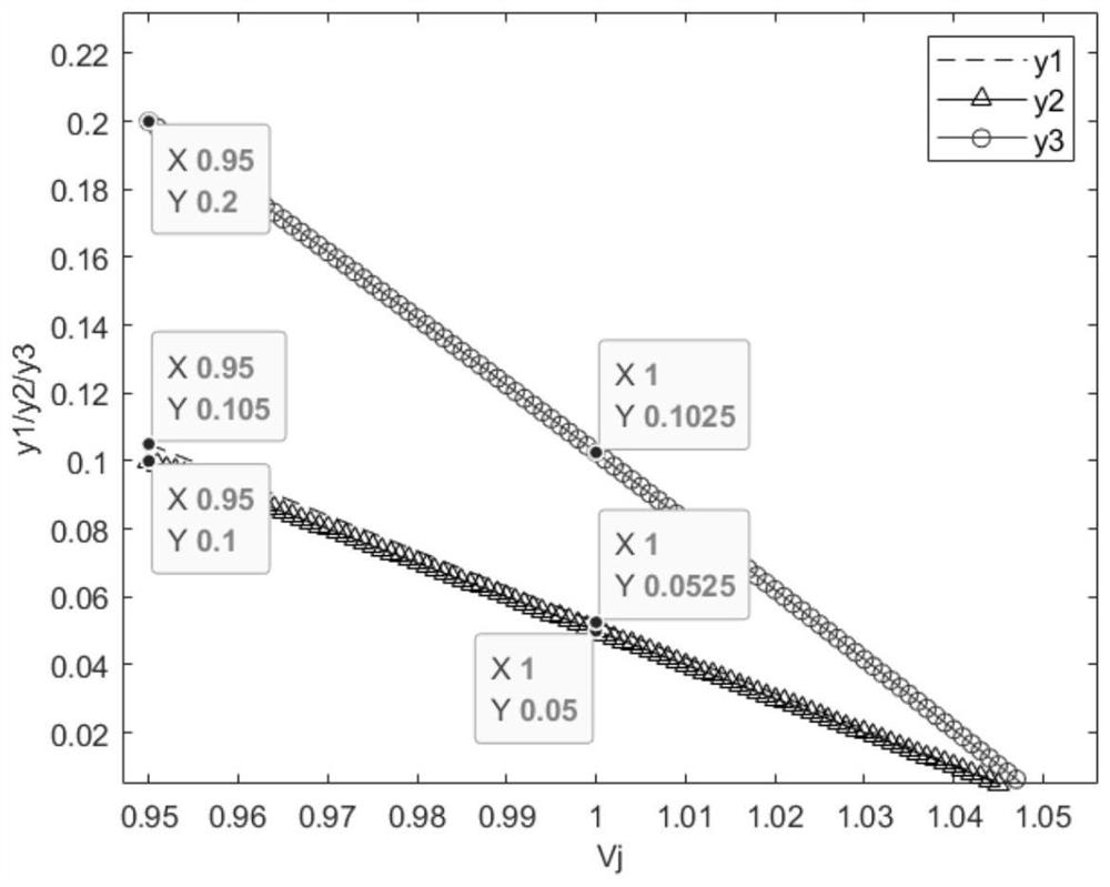 Power system load flow calculation method based on hot start and quasi-Newton method