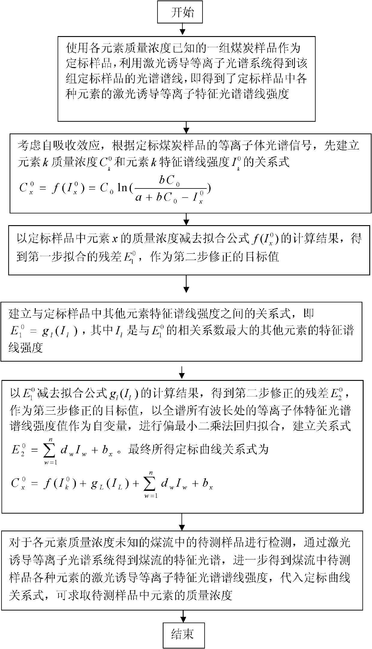 Coal quality on-line detecting method based on dominating factor and combined with partial least squares method