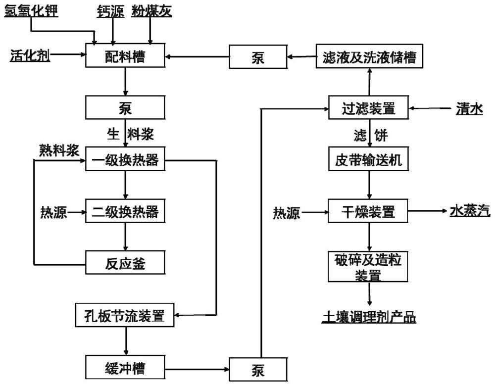 Soil conditioner as well as preparation method and application thereof