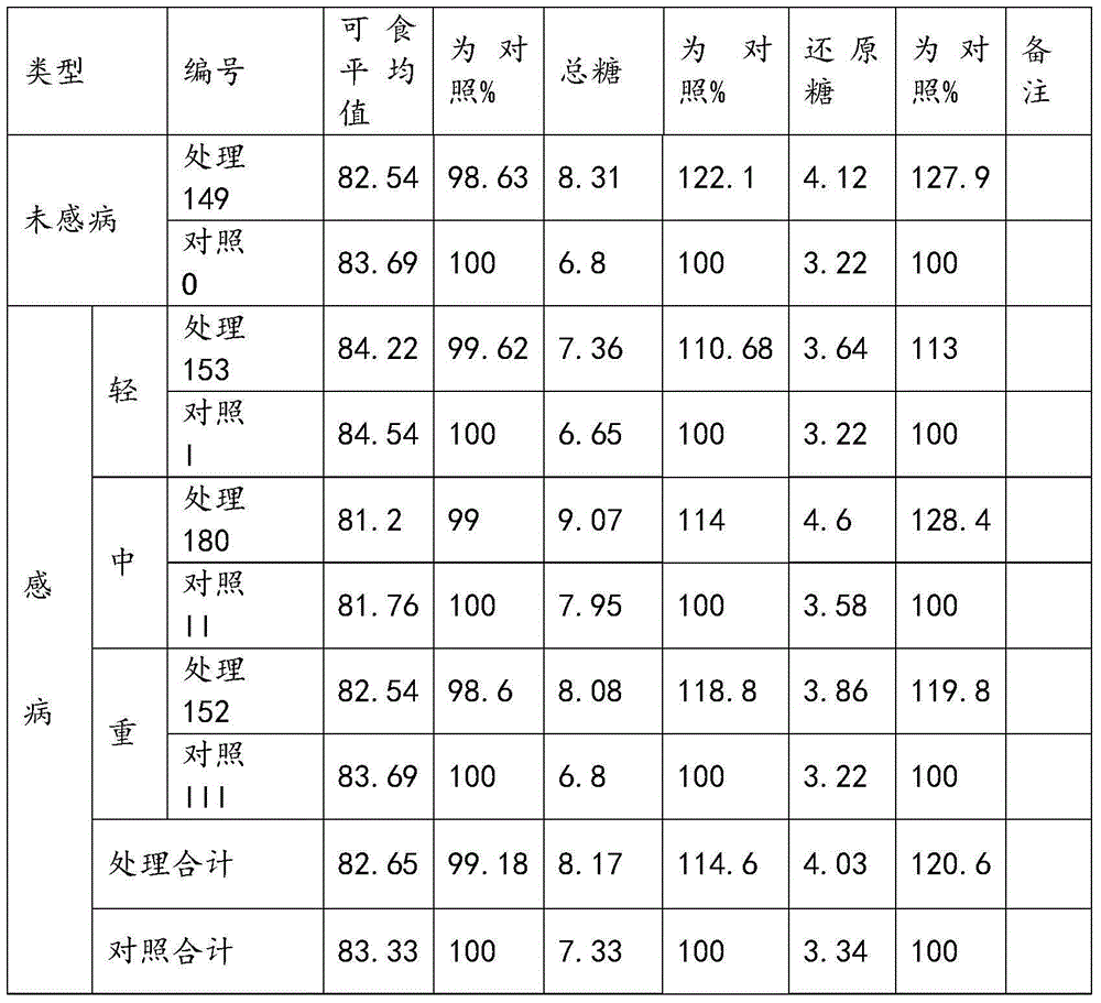 Agricultural ecological technique capable of preventing and controlling liberobacter asiaticum as well as harvesting organic oranges